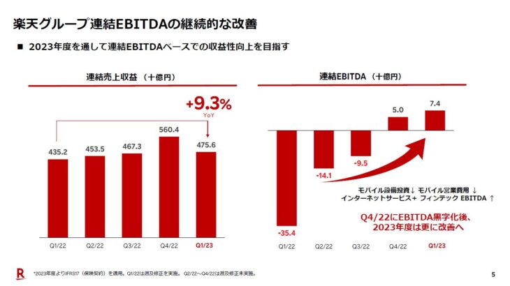  2013 年第 1 四半期決算発表に先立つアナリストの予想まとめ
