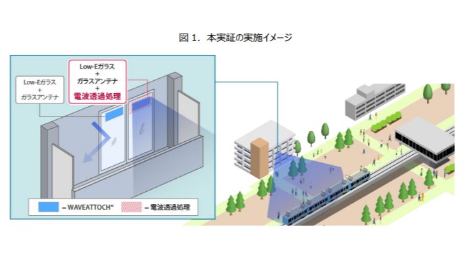 ドコモ×AGC、既存建物の窓からの5G受信電力を改善する実証に成功