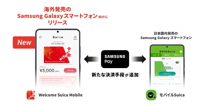 サムスンとJR東が協業：2027年より海外製GalaxyでSuica対応、Samsung Payも開始へ