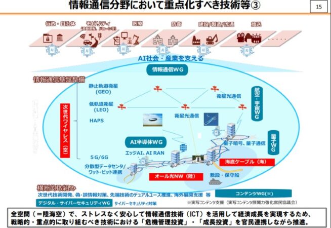 総務省、情報通信成長戦略のロードマップ策定