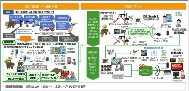 イッツコムら、Wi-Fi HaLowとAIカメラでクマ出没を検知しTV通知する実証へ