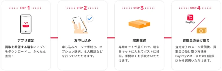 「Yahoo!スマホ買取」開始、キャリア問わずオンライン完結