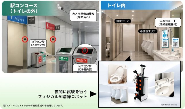 JR東・ソフトバンクら4社、センサーとAIで駅清掃の省力化を検証