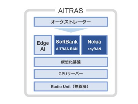 商用網でAI-RANを検証へ、ソフトバンクとノキアが2027年にトライアル合意